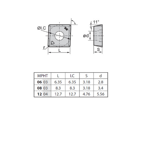 Πλακίδιο φρεζοκεφαλής MPHT120408-DM, ZCC CT